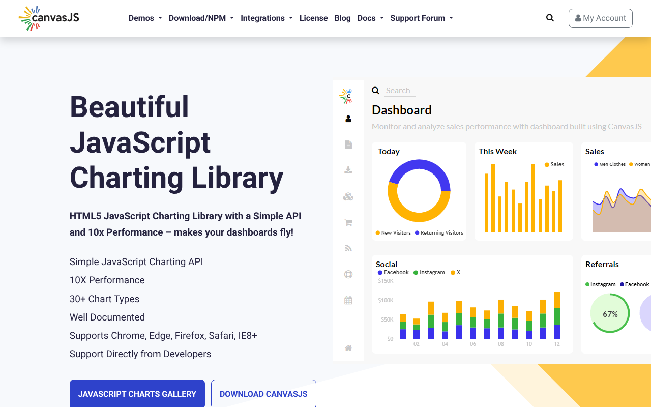 CanvasJS screenshot 1