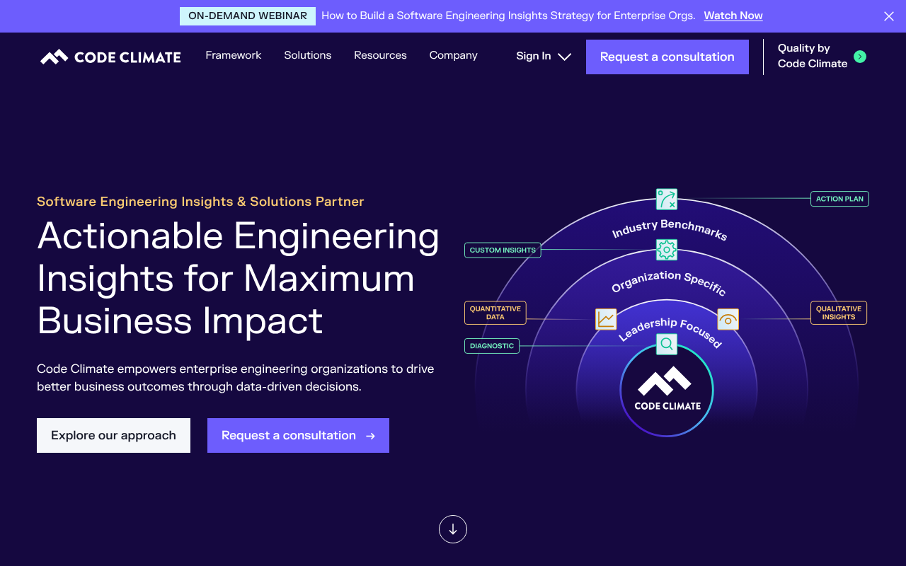 Code Climate screenshot 1