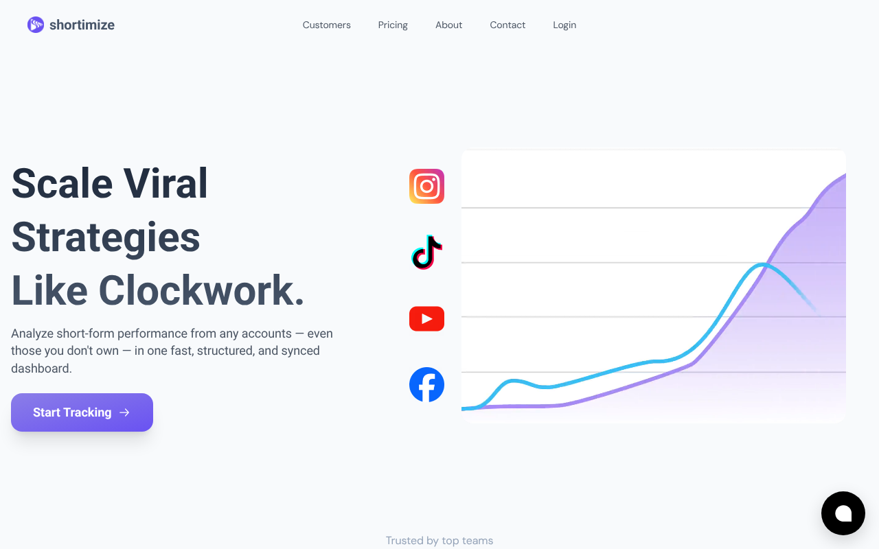 Shortimize screenshot 1
